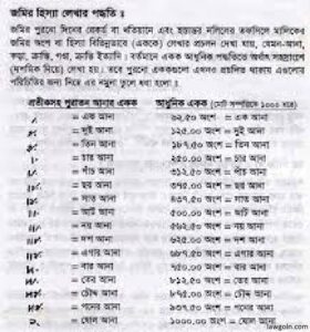 খতিয়ানের হিস্যার হিসাব