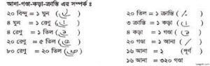 বর্গলিংক হিসাবে কানি গণ্ডার সূত্র 