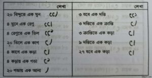 কড়া বিভাগ