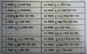 কড়া বিভাগ