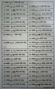 কড়া বিভাগ