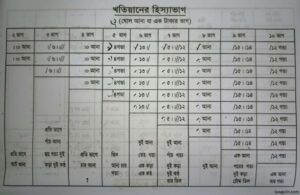 খতিয়ানের হিস্যার হিসাব