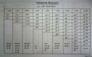 খতিয়ানের হিস্যার হিসাব