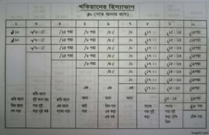 খতিয়ানের হিস্যার হিসাব